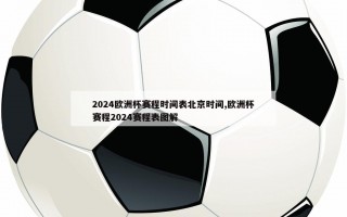 2024欧洲杯赛程时间表北京时间,欧洲杯赛程2024赛程表图解
